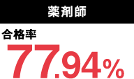 薬剤師 合格率 77.94%