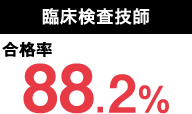 臨床検査技師 合格率 88.2%