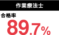 作業療法士 合格率 89.7%