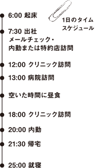 1日のタイムスケジュール