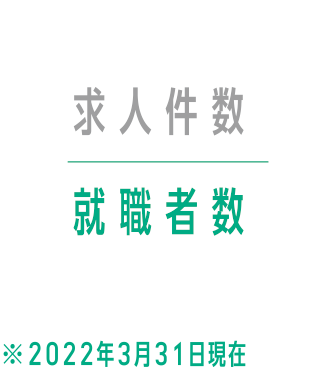 求人件数・就職者件数