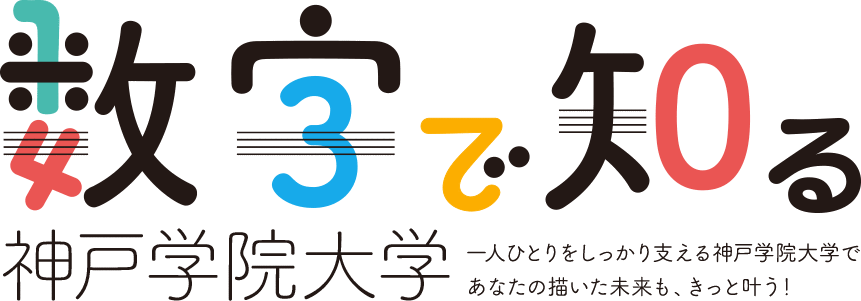 数字で知る神戸学院大学 一人ひとりをしっかり支える神戸学院大学であなたの描いた未来も、きっと叶う！