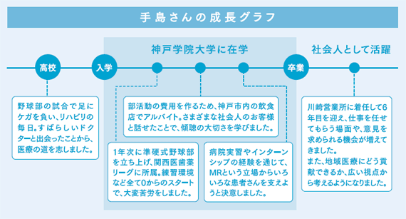 手島さんの成長グラフ