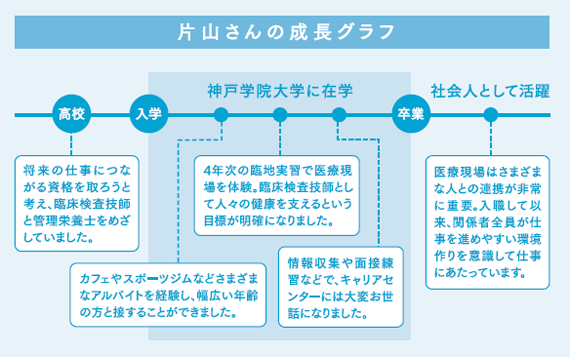 片山さんの成長グラフ