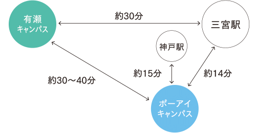 バス所要時間