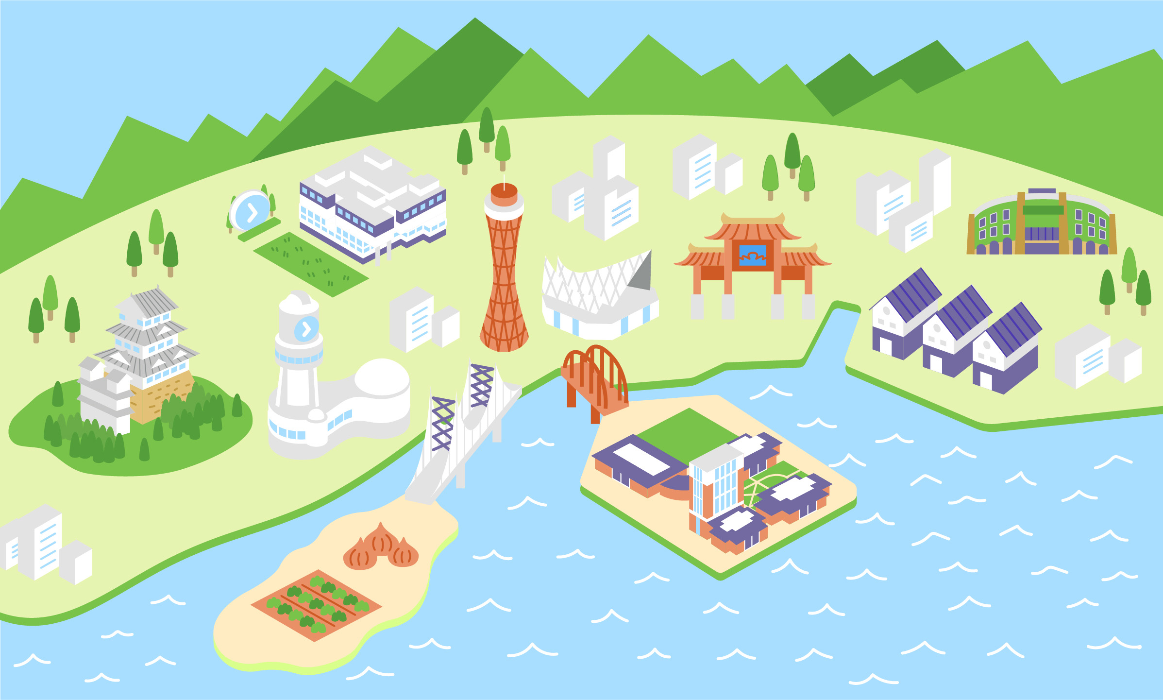 TO!BE! Actions! map