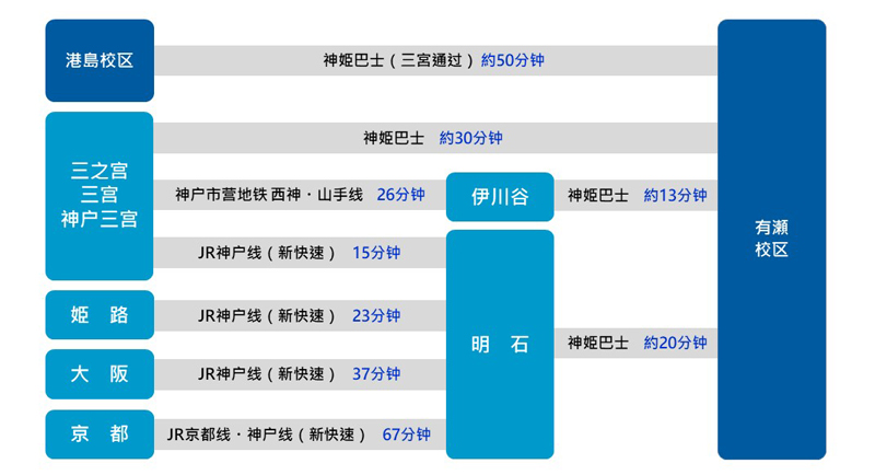 有濑校区交通指南