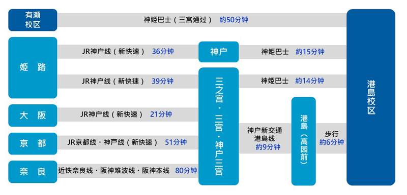 港岛校区交通指南