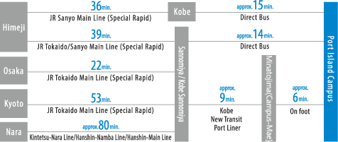 Port Island Campus Transportation Guide