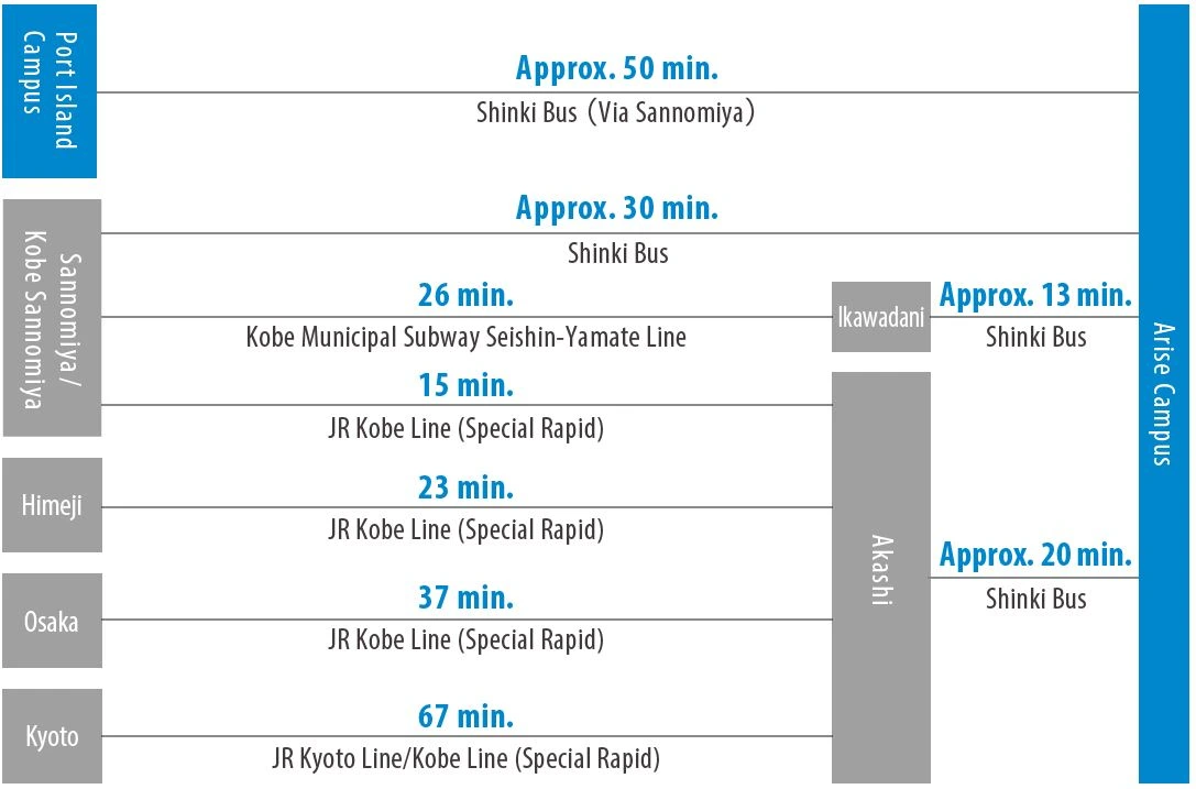 Arise Campus Transportation Guide