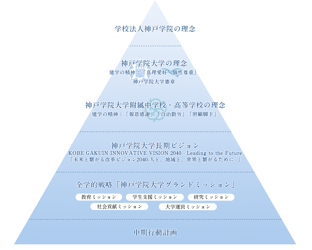 ビジョン構成図