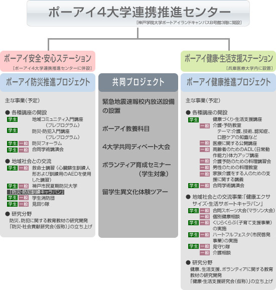 ステーションプログラム実施予定図