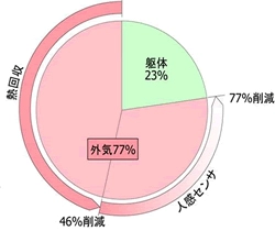 暖房負荷