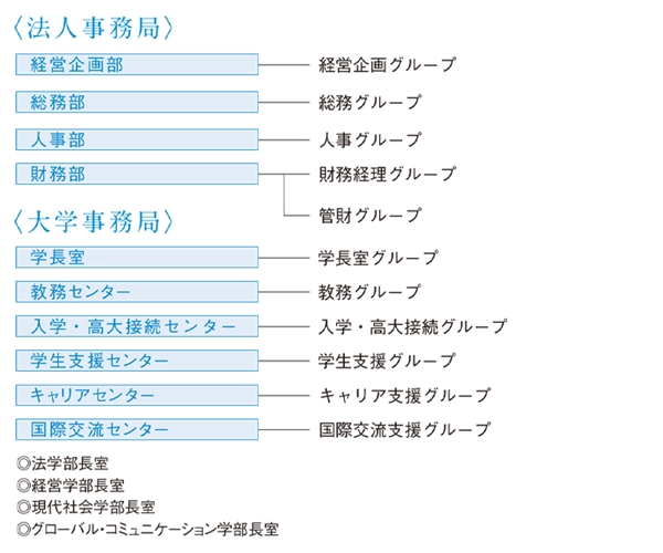 ポートアイランド第1キャンパス