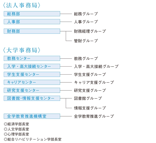 有瀬キャンパス