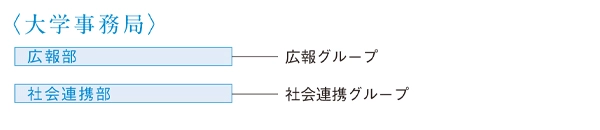 ポートアイランド第2キャンパス