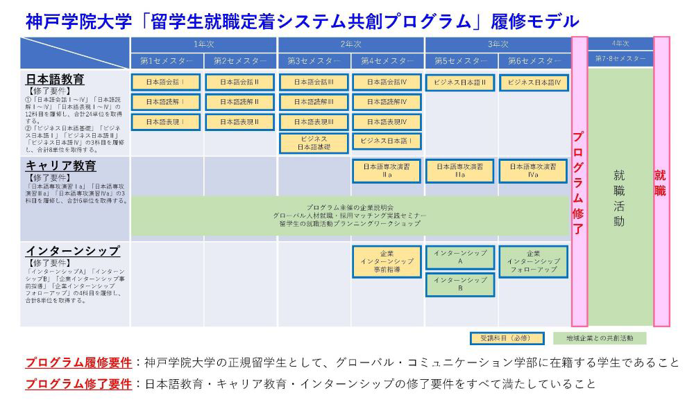 履修モデル