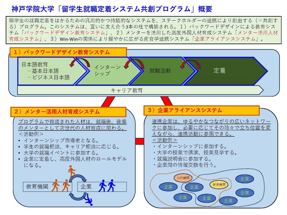 プログラム説明概要資料