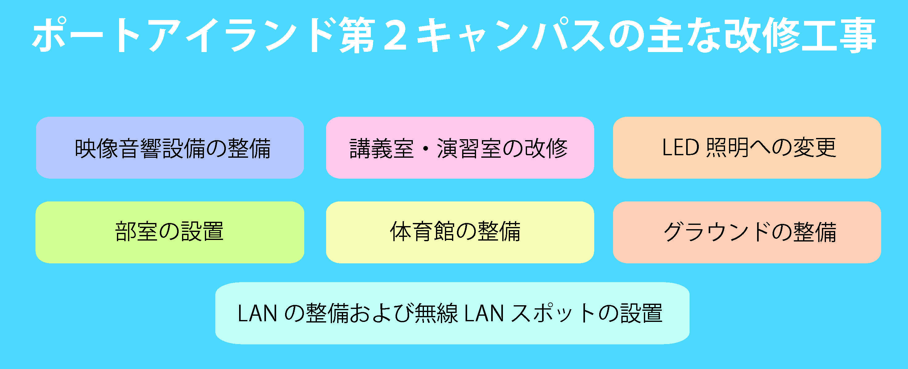 KPC2改修