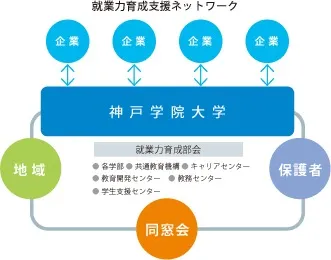 就業力育成支援ネットワーク