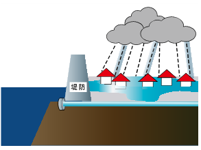 内水氾濫