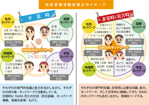 社会貢献活動支援士のイメージ